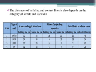 Building Bye Laws and Green Buildings | PPTX