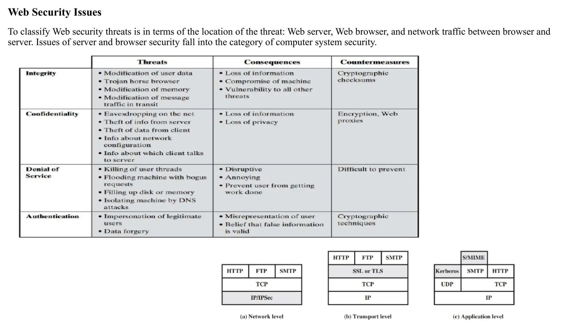 Web Security Issues
To classify Web security threats is in terms of the location of the threat: Web server, Web browser, and network traffic between browser and
server. Issues of server and browser security fall into the category of computer system security.
 