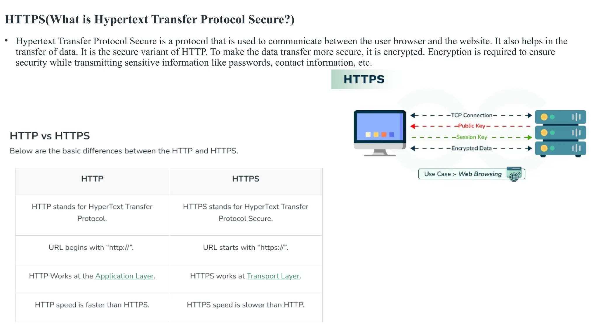 HTTPS(What is Hypertext Transfer Protocol Secure?)
• Hypertext Transfer Protocol Secure is a protocol that is used to communicate between the user browser and the website. It also helps in the
transfer of data. It is the secure variant of HTTP. To make the data transfer more secure, it is encrypted. Encryption is required to ensure
security while transmitting sensitive information like passwords, contact information, etc.
 