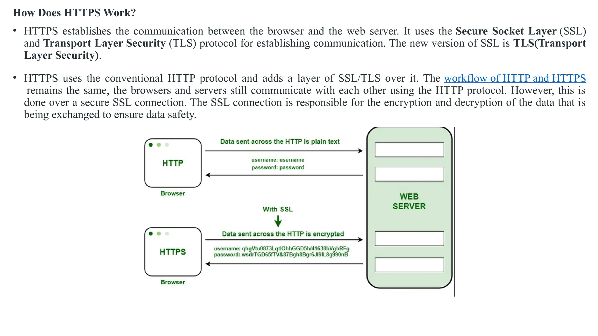 How Does HTTPS Work?
• HTTPS establishes the communication between the browser and the web server. It uses the Secure Socket Layer (SSL)
and Transport Layer Security (TLS) protocol for establishing communication. The new version of SSL is TLS(Transport
Layer Security).
• HTTPS uses the conventional HTTP protocol and adds a layer of SSL/TLS over it. The workflow of HTTP and HTTPS
remains the same, the browsers and servers still communicate with each other using the HTTP protocol. However, this is
done over a secure SSL connection. The SSL connection is responsible for the encryption and decryption of the data that is
being exchanged to ensure data safety.
 