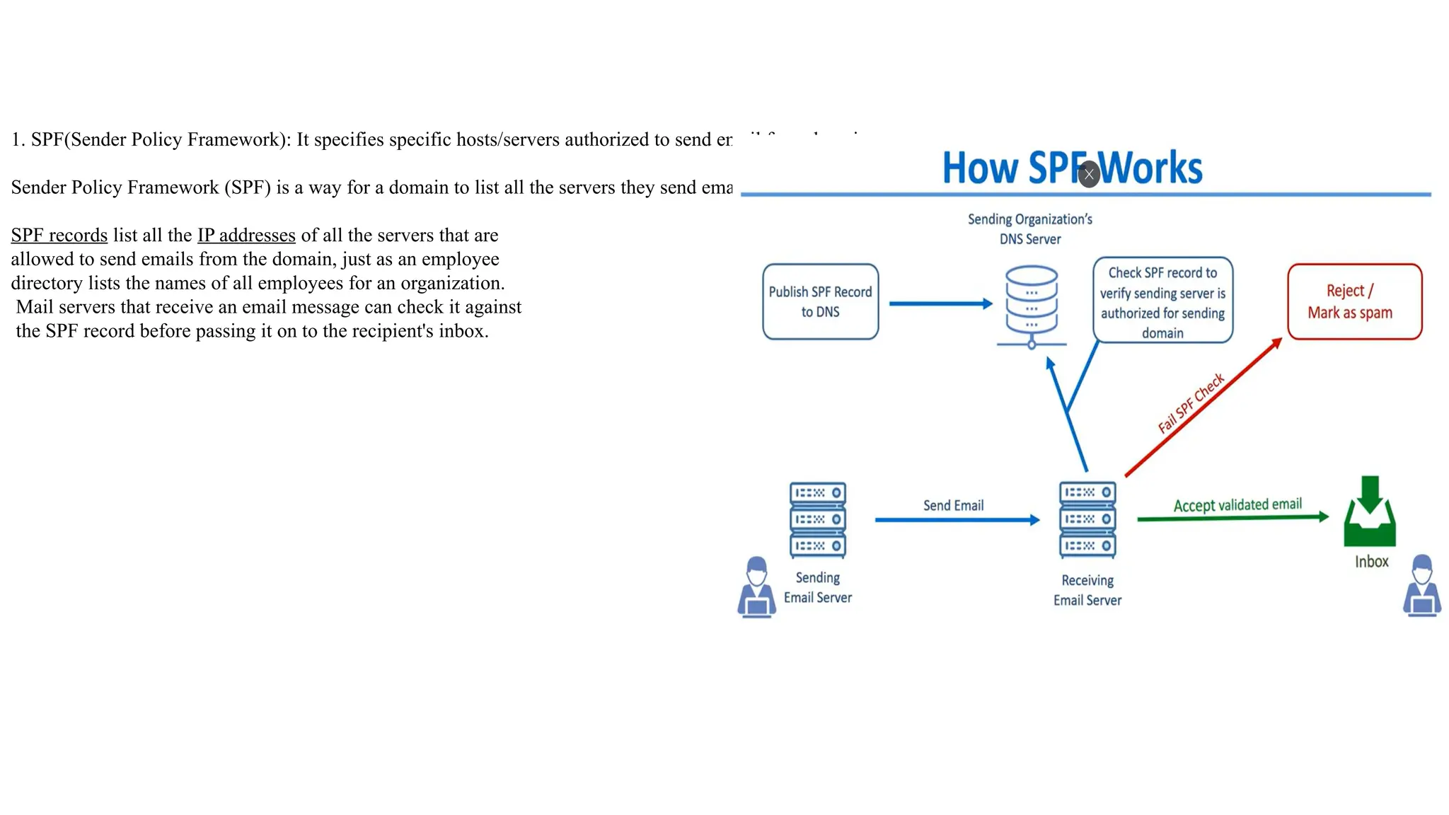 1. SPF(Sender Policy Framework): It specifies specific hosts/servers authorized to send email for a domain
Sender Policy Framework (SPF) is a way for a domain to list all the servers they send emails from.
SPF records list all the IP addresses of all the servers that are
allowed to send emails from the domain, just as an employee
directory lists the names of all employees for an organization.
Mail servers that receive an email message can check it against
the SPF record before passing it on to the recipient's inbox.
 