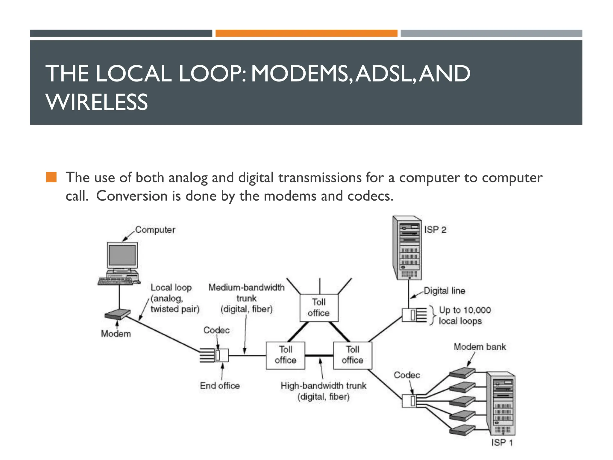 THE LOCAL LOOP: MODEMS,ADSL,AND
WIRELESS
 The use of both analog and digital transmissions for a computer to computer
call. Conversion is done by the modems and codecs.
 