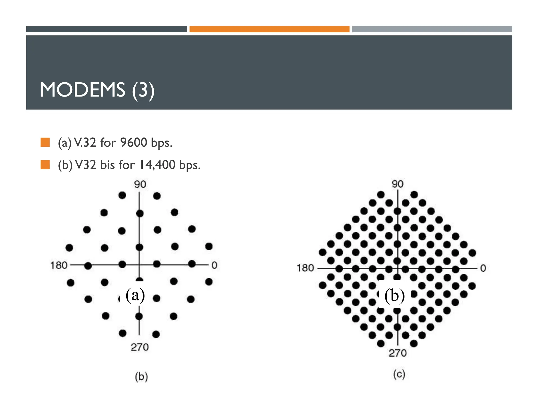 MODEMS (3)
 (a)V.32 for 9600 bps.
 (b)V32 bis for 14,400 bps.
(a) (b)
 