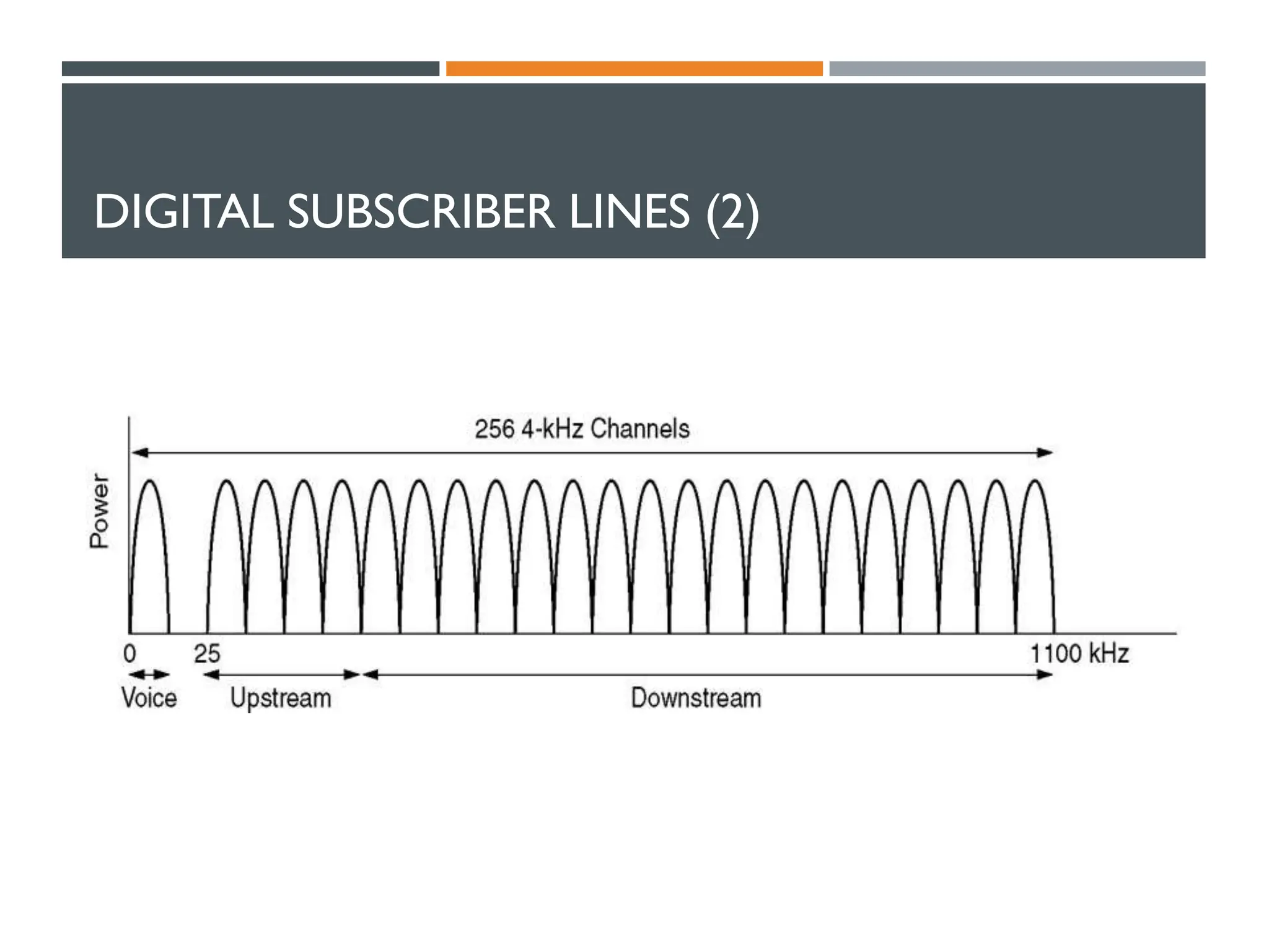 DIGITAL SUBSCRIBER LINES (2)
 Operation of ADSL using discrete multitone modulation.
 