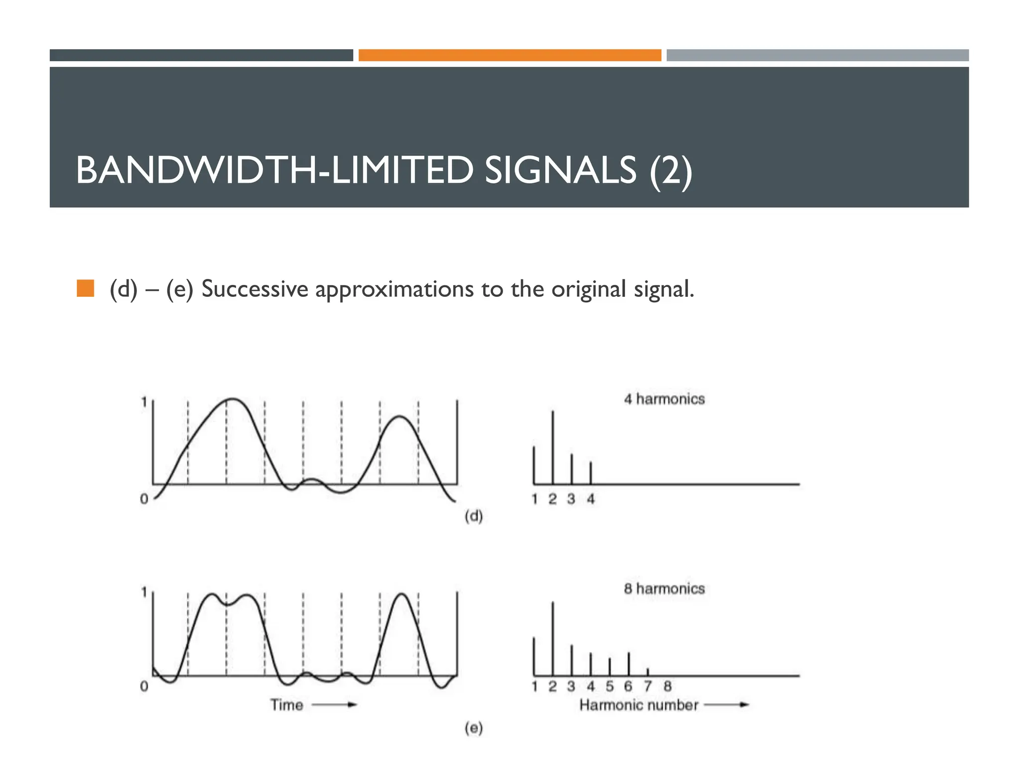 BANDWIDTH-LIMITED SIGNALS (2)
 (d) – (e) Successive approximations to the original signal.
 