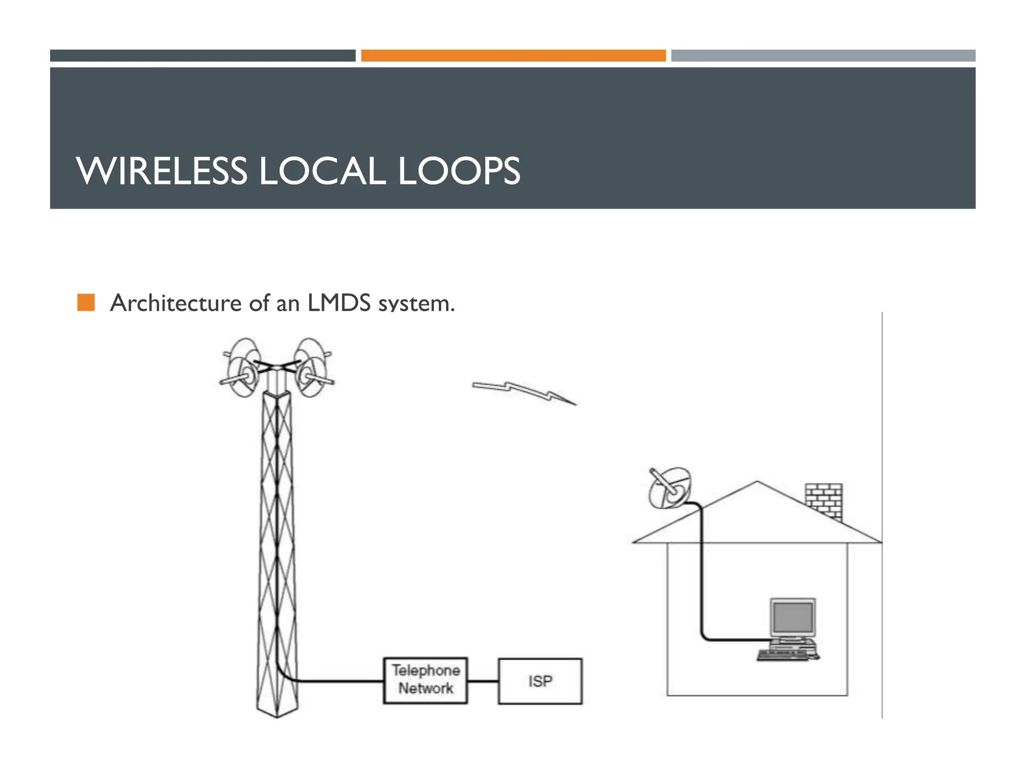WIRELESS LOCAL LOOPS
 Architecture of an LMDS system.
 
