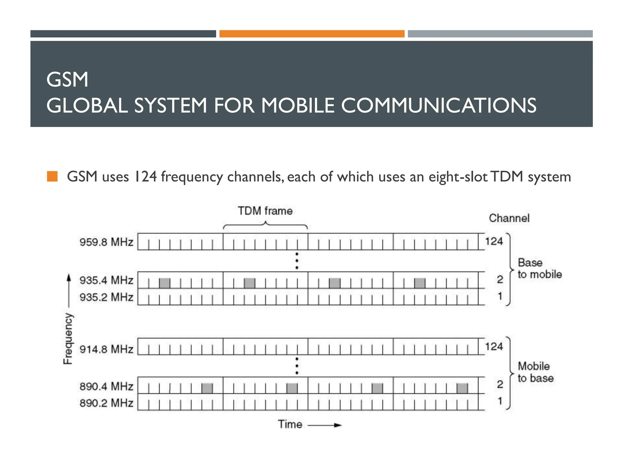 GSM
GLOBAL SYSTEM FOR MOBILE COMMUNICATIONS
 GSM uses 124 frequency channels, each of which uses an eight-slot TDM system
 