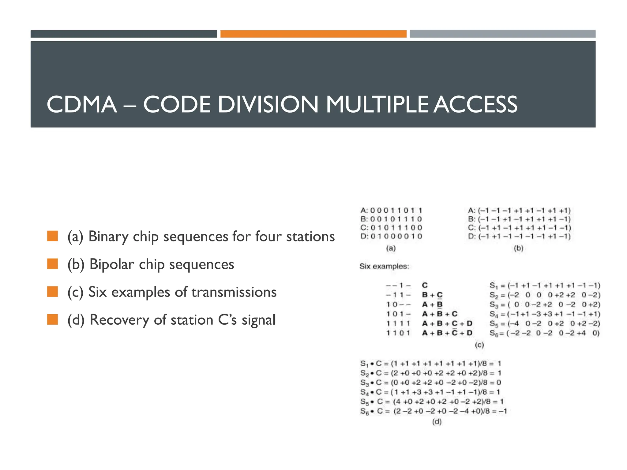 CDMA – CODE DIVISION MULTIPLE ACCESS
 (a) Binary chip sequences for four stations
 (b) Bipolar chip sequences
 (c) Six examples of transmissions
 (d) Recovery of station C’s signal
 