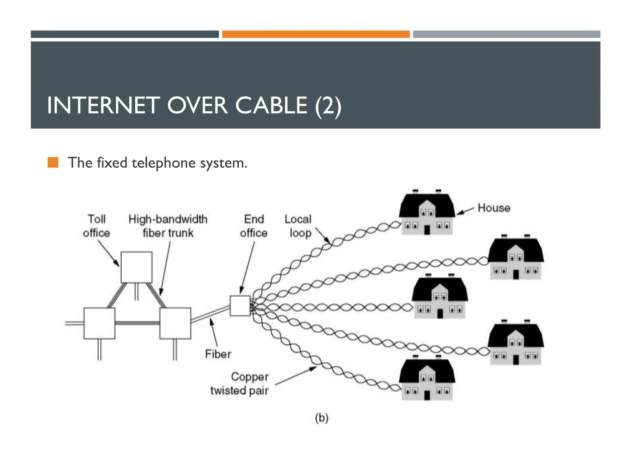 INTERNET OVER CABLE (2)
 The fixed telephone system.
 