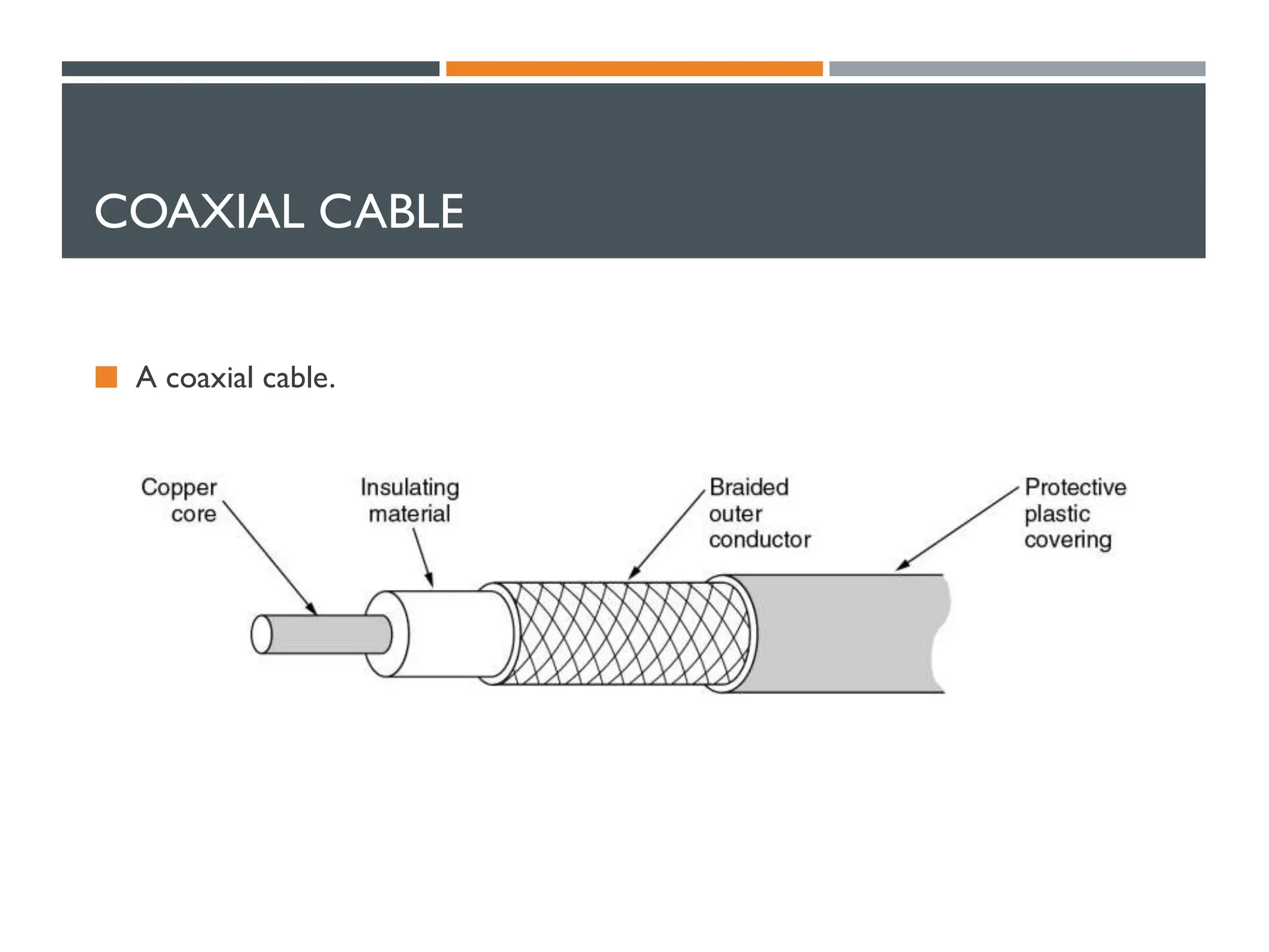 COAXIAL CABLE
 A coaxial cable.
 