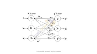 Unit2 Neural Networks and Deep Learning.pdf