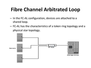 Fibre Channel Arbitrated Loop
– In the FC-AL configuration, devices are attached to a
shared loop.
– FC-AL has the characteristics of a token ring topology and a
physical star topology.
 