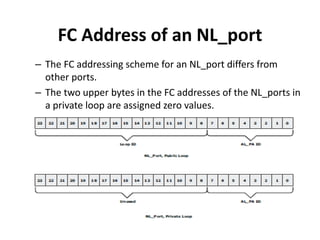 FC Address of an NL_port
– The FC addressing scheme for an NL_port differs from
other ports.
– The two upper bytes in the FC addresses of the NL_ports in
a private loop are assigned zero values.
 