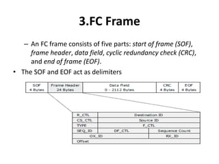 3.FC Frame
– An FC frame consists of five parts: start of frame (SOF),
frame header, data field, cyclic redundancy check (CRC),
and end of frame (EOF).
• The SOF and EOF act as delimiters
 
