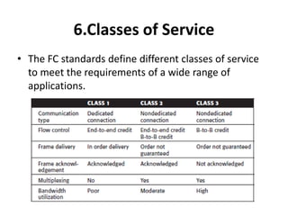 6.Classes of Service
• The FC standards define different classes of service
to meet the requirements of a wide range of
applications.
 