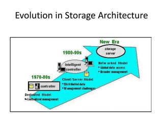 Evolution in Storage Architecture
 