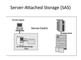 Server-Attached Storage (SAS)
 