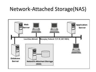 Network-Attached Storage(NAS)
 