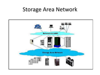 Storage Area Network
 