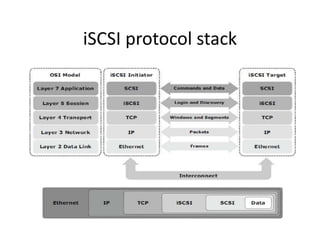 iSCSI protocol stack
 