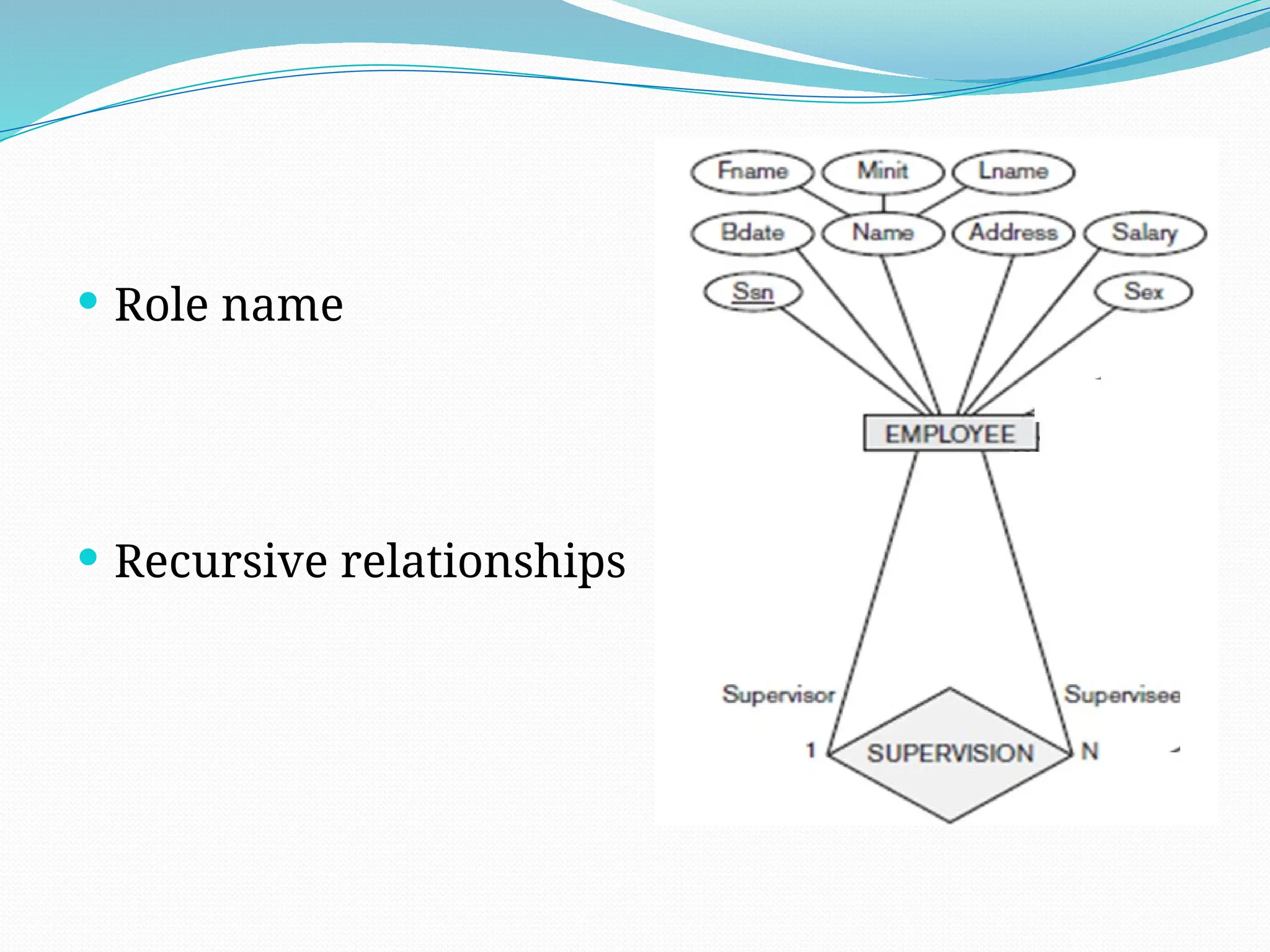  Role name
 Recursive relationships
 