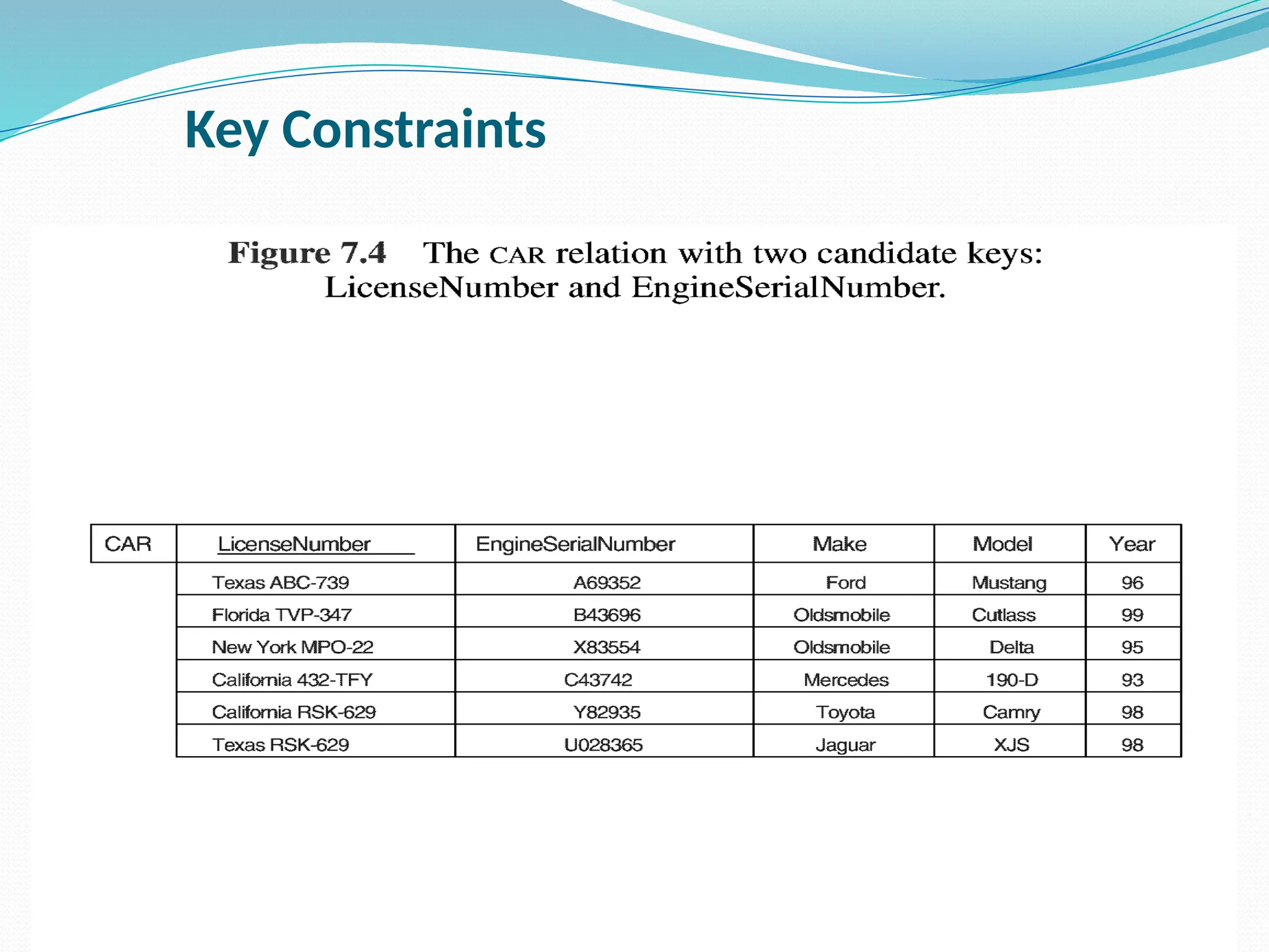 Key Constraints
 