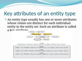 Key attributes of an entity type
 An entity type usually has one or more attributes
whose values are distinct for each individual
entity in the entity set. Such an attribute is called
a key attribute
 