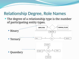 Relationship Degree, Role Names
 The degree of a relationship type is the number
of participating entity types.
 Binary
 Ternary
 Quandary
 