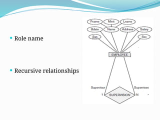  Role name
 Recursive relationships
 