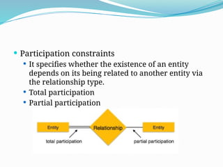  Participation constraints
 It specifies whether the existence of an entity
depends on its being related to another entity via
the relationship type.
 Total participation
 Partial participation
 