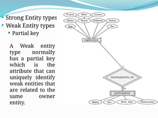  Strong Entity types
 Weak Entity types
 Partial key
A Weak entity
type normally
has a partial key
which is the
attribute that can
uniquely identify
weak entities that
are related to the
same owner
entity.
 