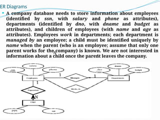 ER Diagrams
 A company database needs to store information about employees
(identified by ssn, with salary and phone as attributes),
departments (identified by dno, with dname and budget as
attributes), and children of employees (with name and age as
attributes). Employees work in departments; each department is
managed by an employee; a child must be identified uniquely by
name when the parent (who is an employee; assume that only one
parent works for the company) is known. We are not interested in
information about a child once the parent leaves the company.
1
1
1
N
1
N
 