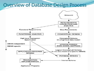 Overview of Database Design Process
 