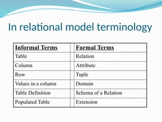 In relational model terminology
Informal Terms Formal Terms
Table Relation
Column Attribute
Row Tuple
Values in a column Domain
Table Definition Schema of a Relation
Populated Table Extension
 
