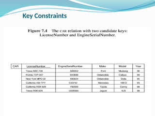 Key Constraints
 