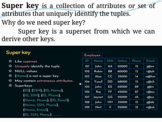 Super key is a collection of attributes or set of
attributes that uniquely identify the tuples.
Why do we need super key?
Super key is a superset from which we can
derive other keys.
 