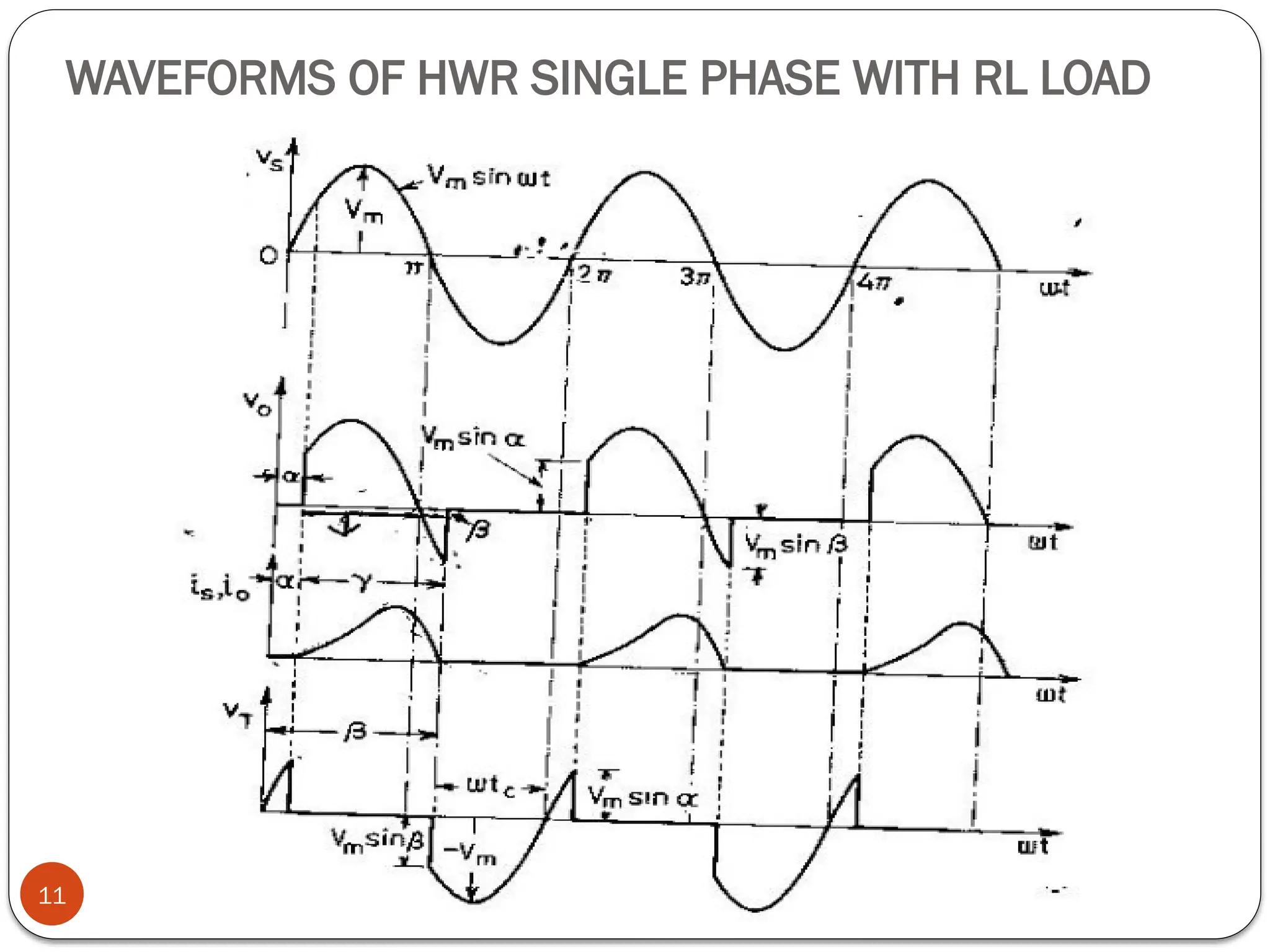 WAVEFORMS OF HWR SINGLE PHASE WITH RL LOAD
11
 