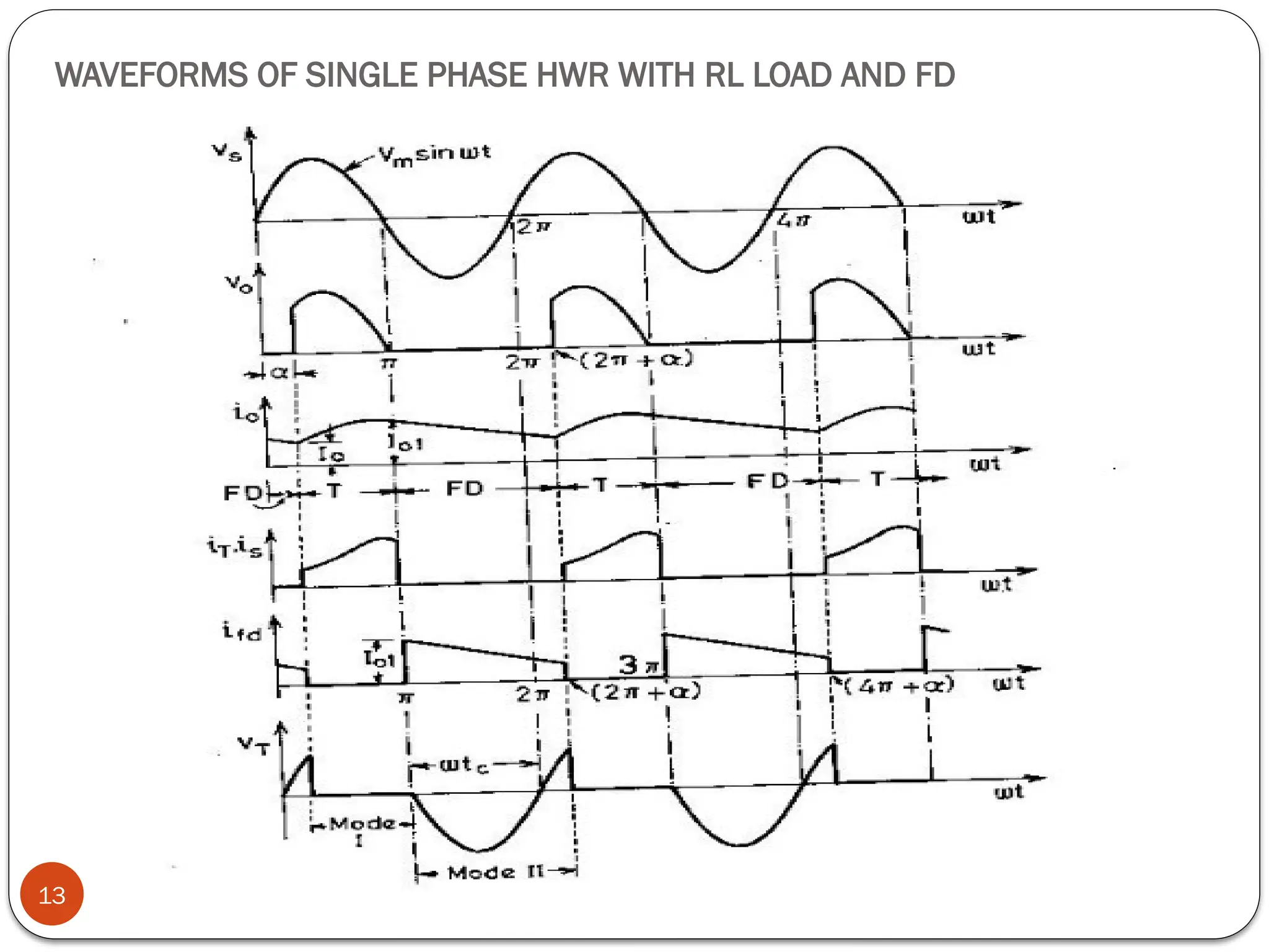 WAVEFORMS OF SINGLE PHASE HWR WITH RL LOAD AND FD
13
 