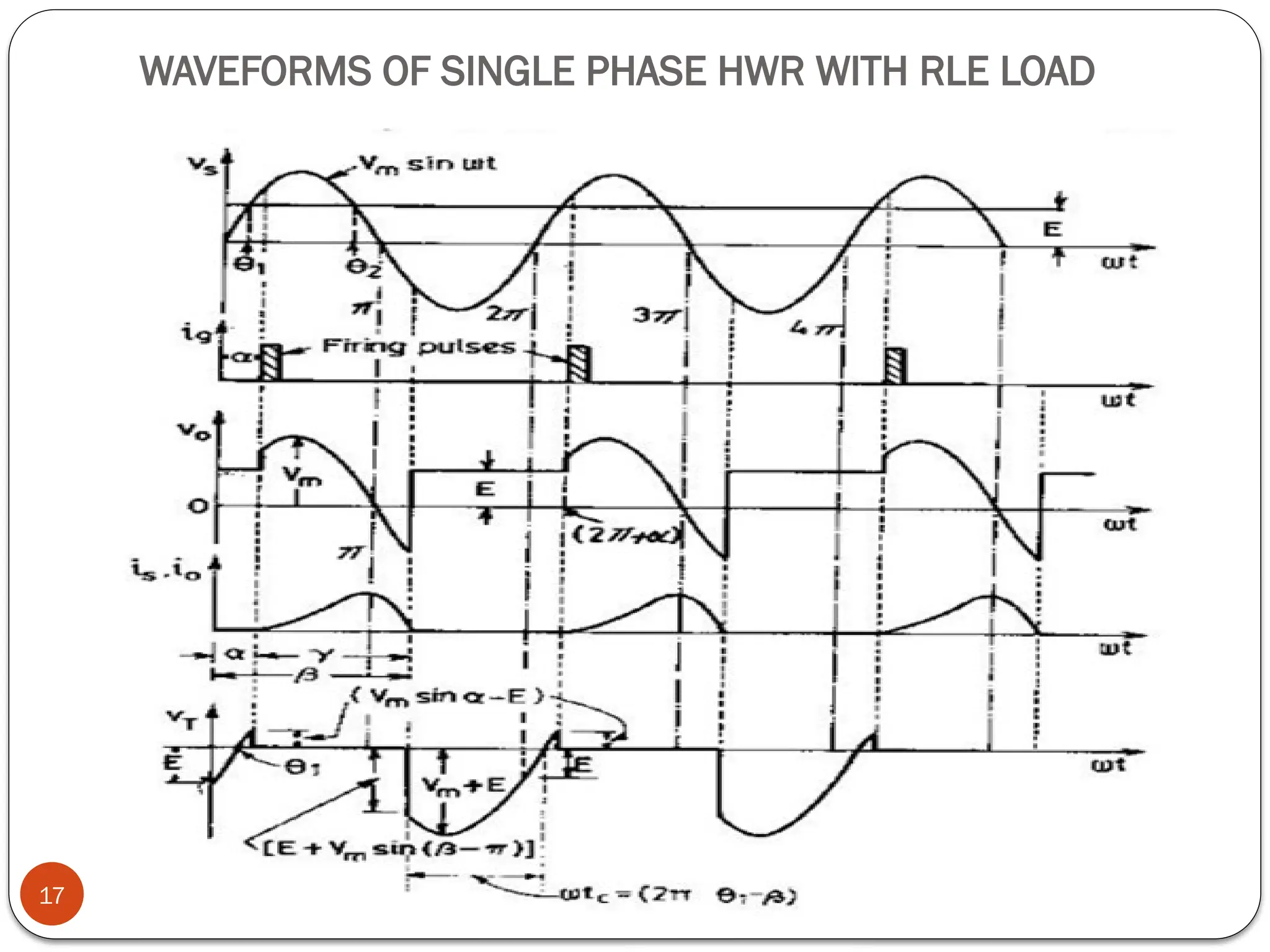 WAVEFORMS OF SINGLE PHASE HWR WITH RLE LOAD
17
 