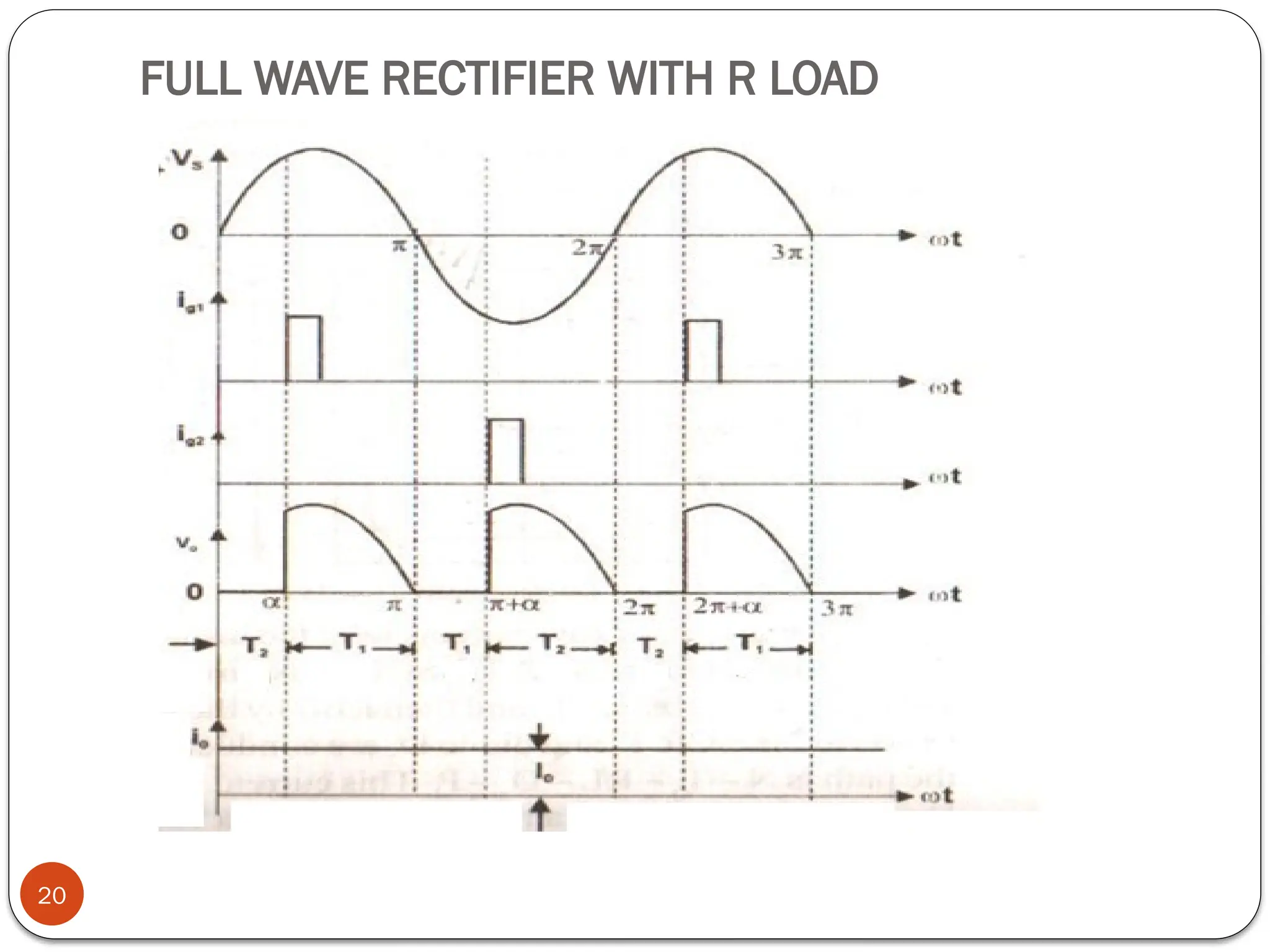FULL WAVE RECTIFIER WITH R LOAD
20
 