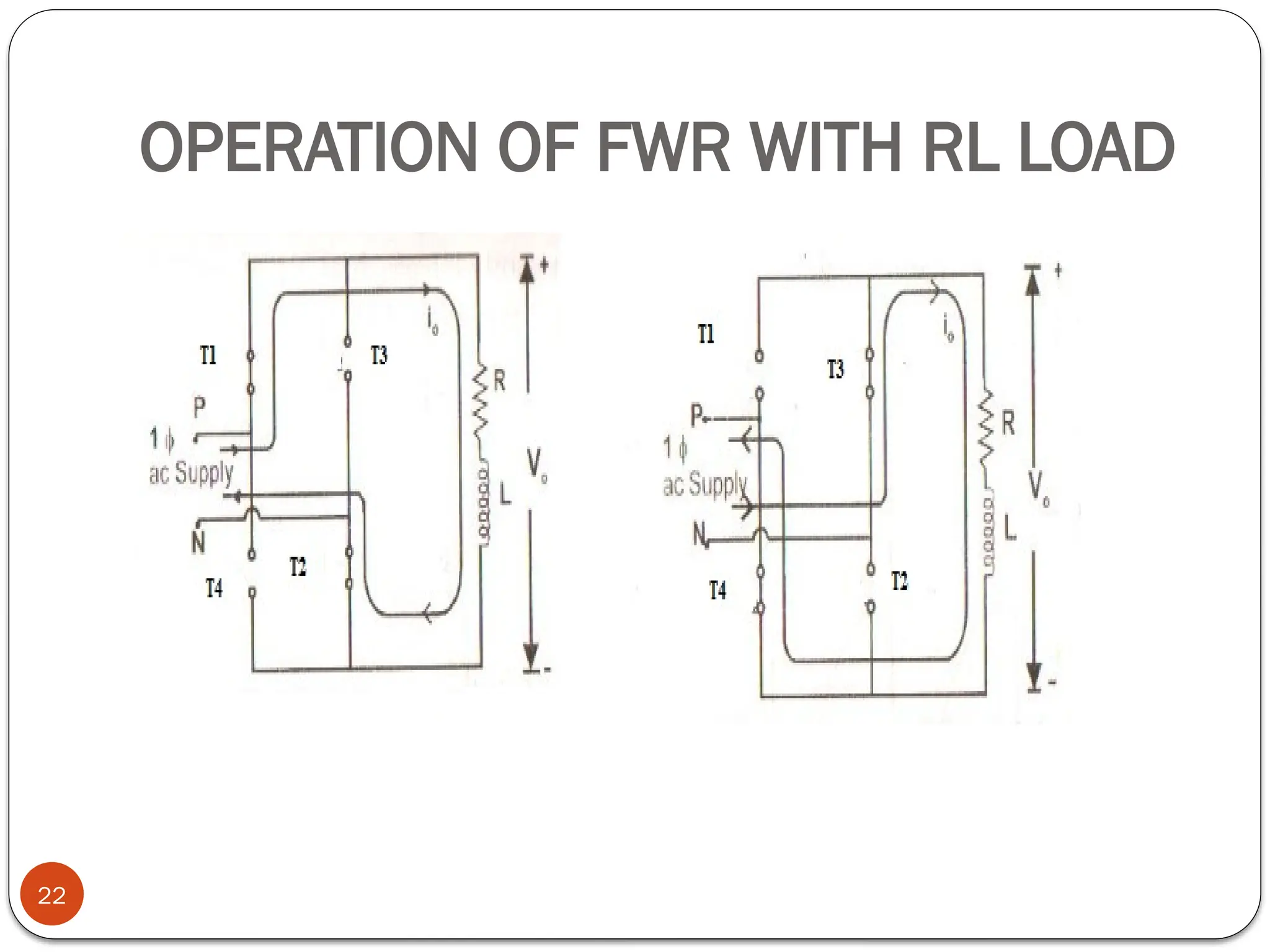OPERATION OF FWR WITH RL LOAD
22
 