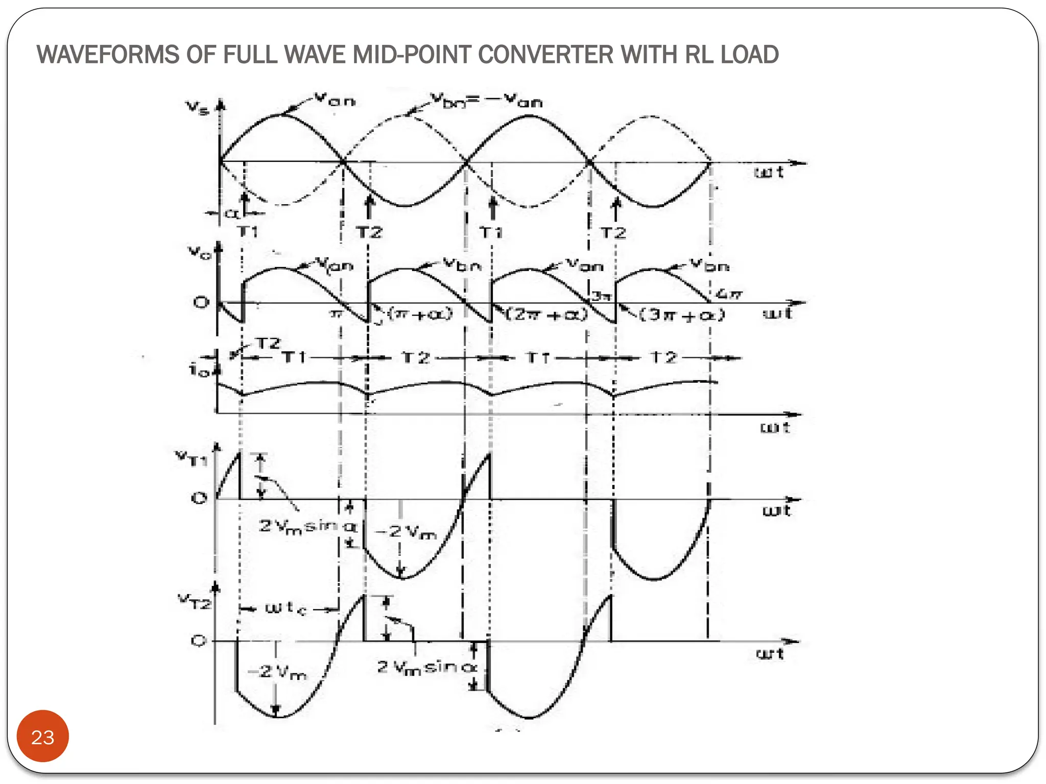WAVEFORMS OF FULL WAVE MID-POINT CONVERTER WITH RL LOAD
23
 