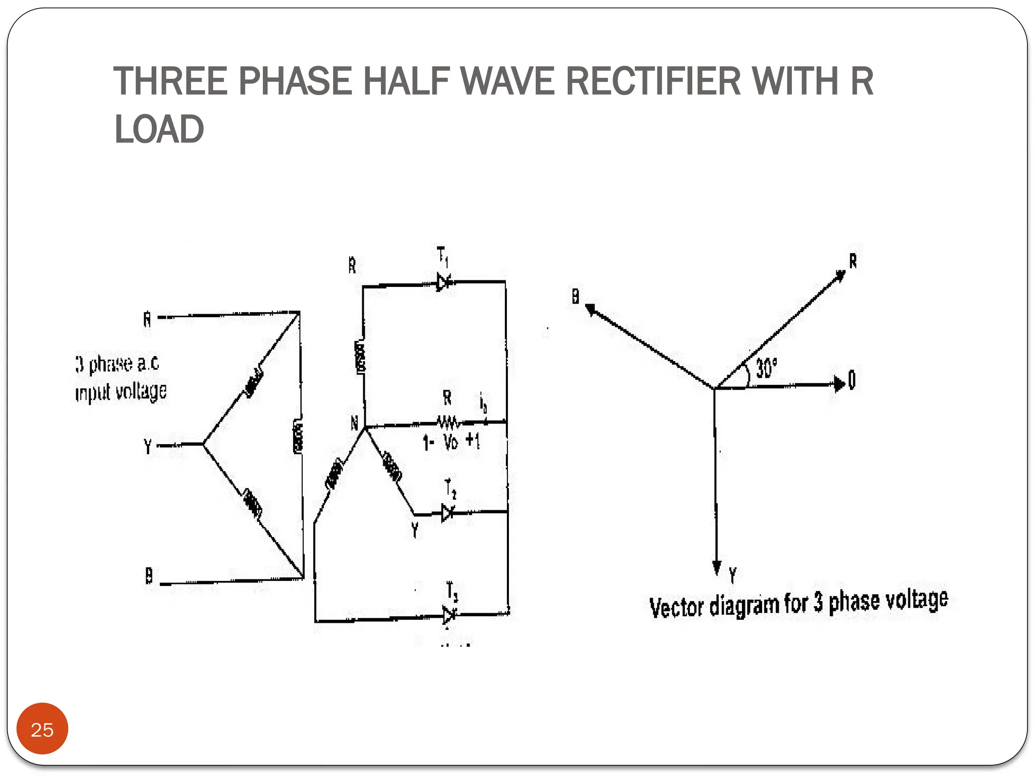 THREE PHASE HALF WAVE RECTIFIER WITH R
LOAD
25
 