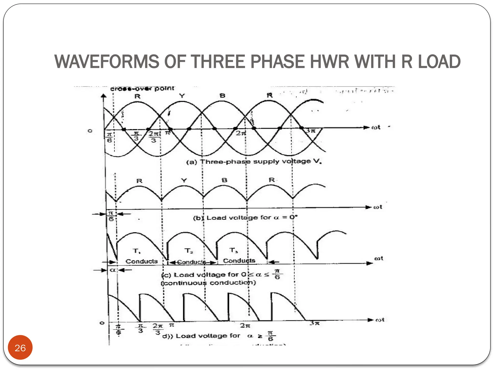 WAVEFORMS OF THREE PHASE HWR WITH R LOAD
26
 