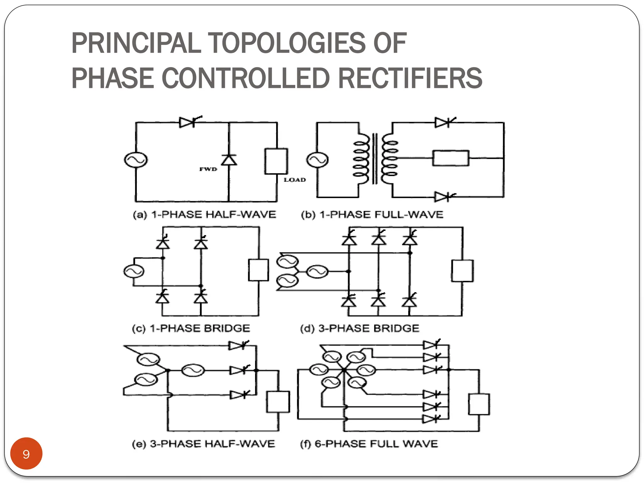 PRINCIPAL TOPOLOGIES OF
PHASE CONTROLLED RECTIFIERS
9
 
