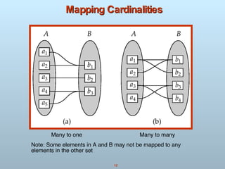 Cardinalties dbms | PPT