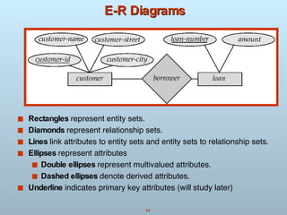 dbms | PPT
