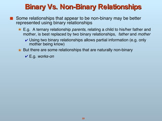 Relationship Non Example dbms | PPT