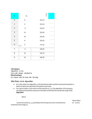 Unit 2 notes | PDF | Free Download