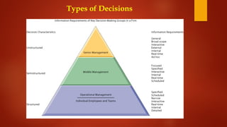 Types of Decisions
 